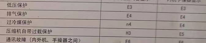 湛江空调电话在哪里找